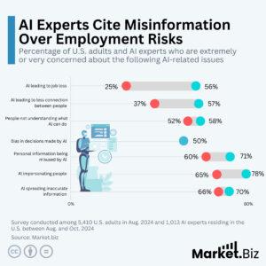 Top AI Threat Over Job Cuts