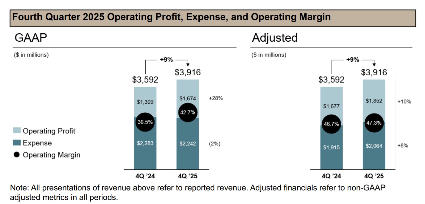 Fourth Quarter 2025 Operating Profit