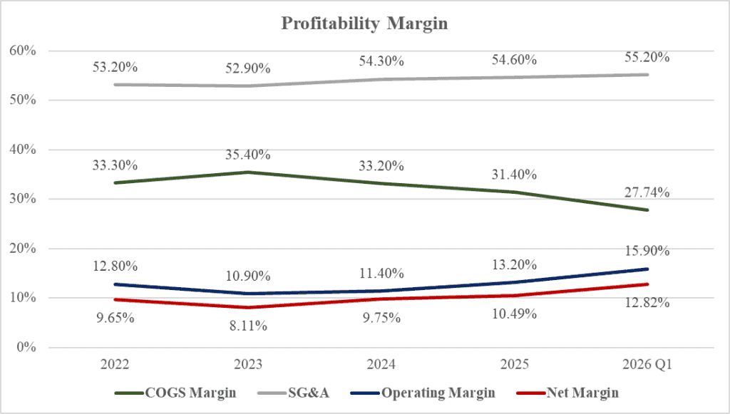 Profitability_origin