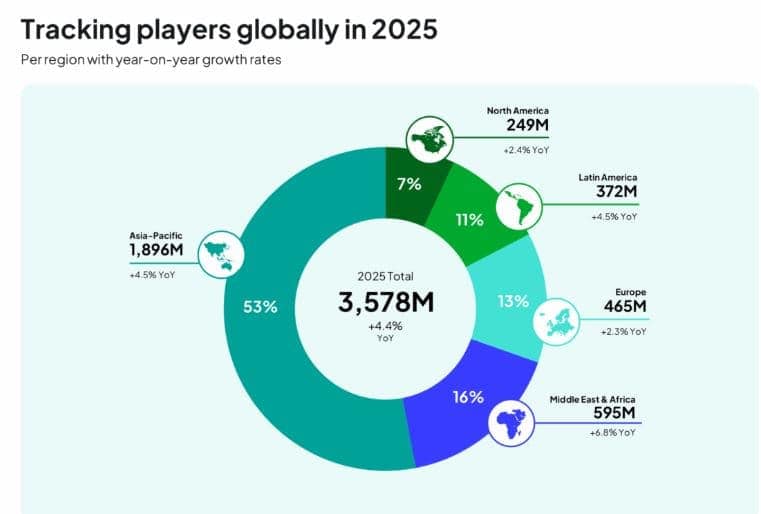 Video Game Industry Players