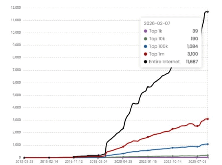 Workday Usage Statistics