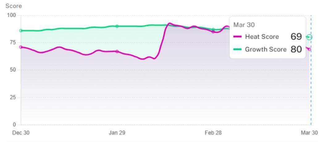 1min.AI Platform Performance Scores
