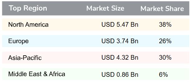 AI Chip Market Statistics By Region, 2026