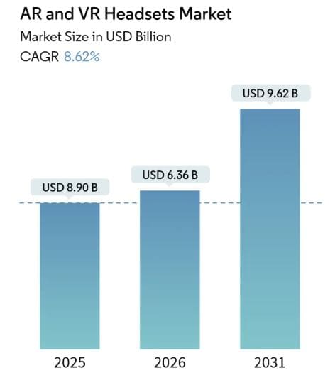 AR Headset Statistics