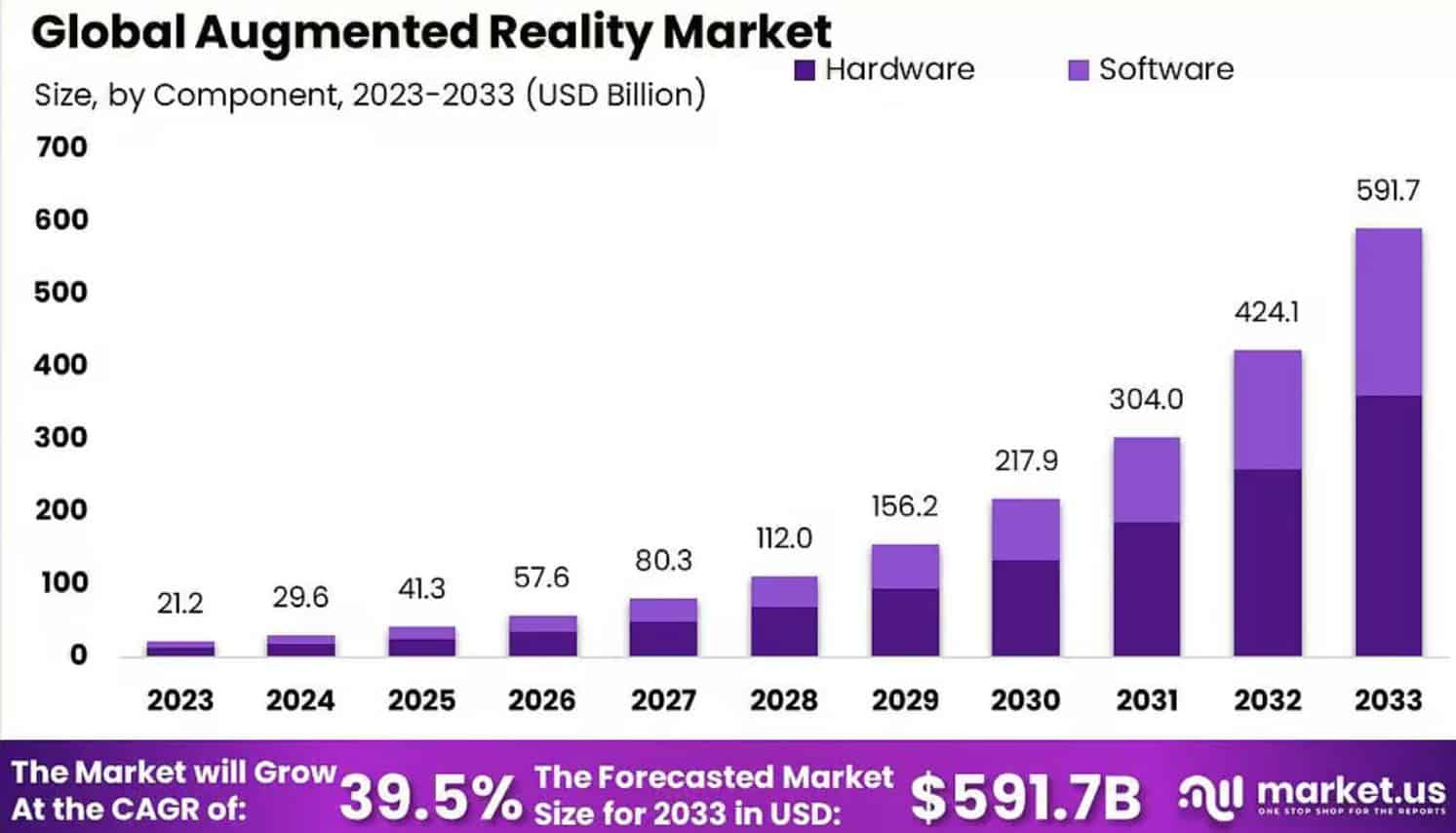 Augmented Reality Market Size