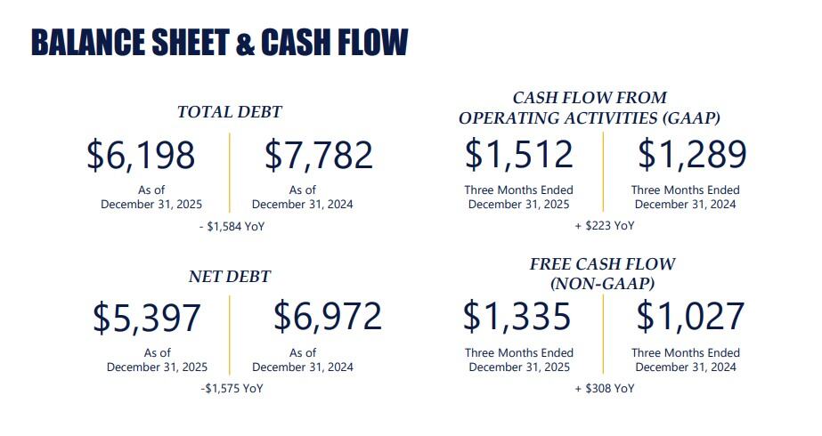 Balance sheet and cash flow