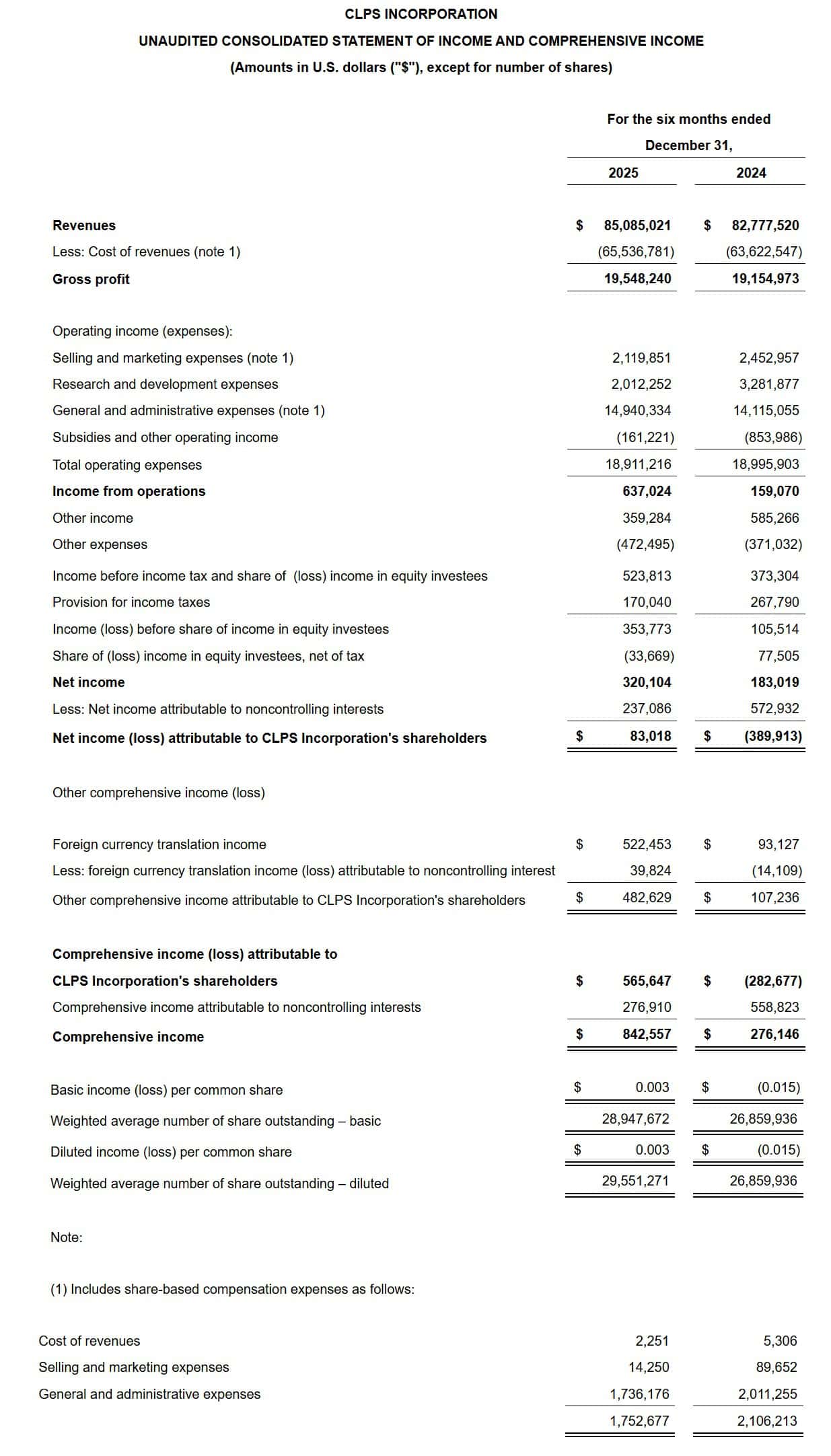 CLPS Incorporation Unaudited Consolidated Statement of Income and Comprehensive Income