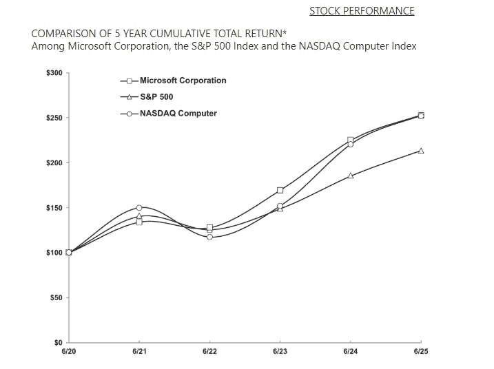 COMPARISON OF 5 YEAR CUMULATIVE TOTAL RETURN