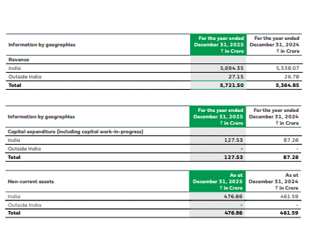 Castrol Segmented Information