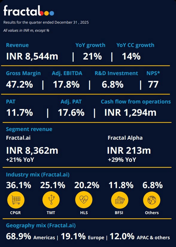 Fractal Analytics Q3 FY2026 Earnings