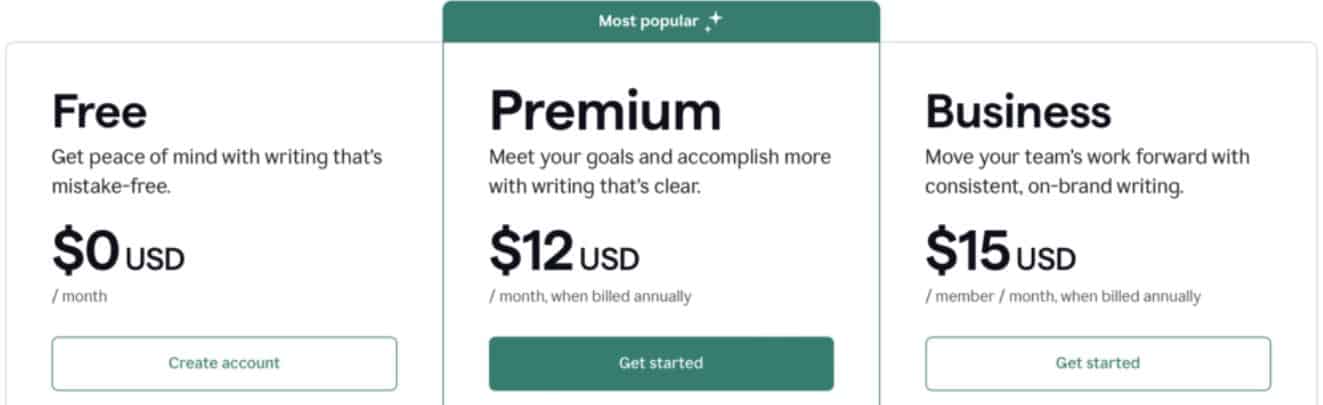 Grammarly AI Fee Structure