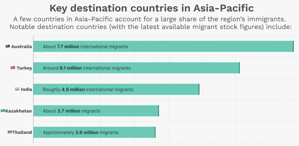 Key destination countries in Asia-Pacific