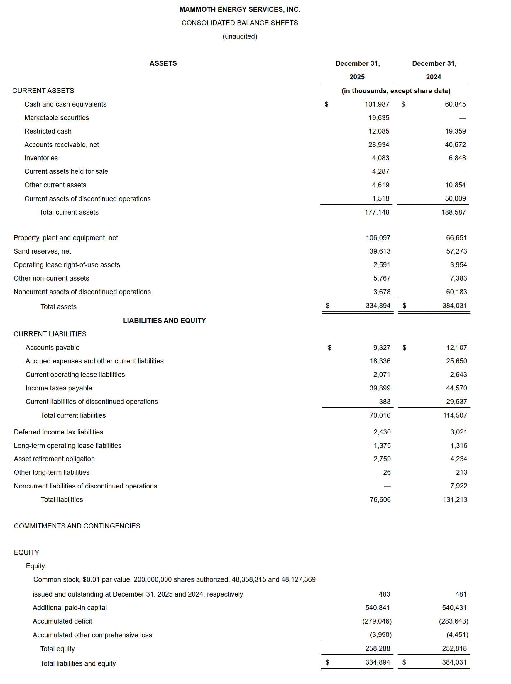 Mammoth Energy Services, Inc. Consolidated Balance Sheets