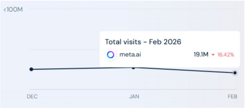 Meta.ai Website Analysis