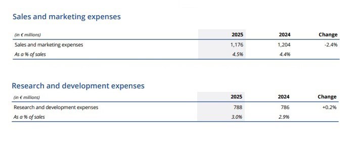 Michelin Cost Strategy Analysis