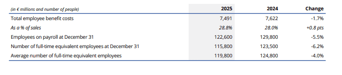Michelin Workforce Costs and Efficiency