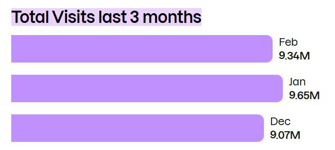 Mistral AI Website Traffic Analysis