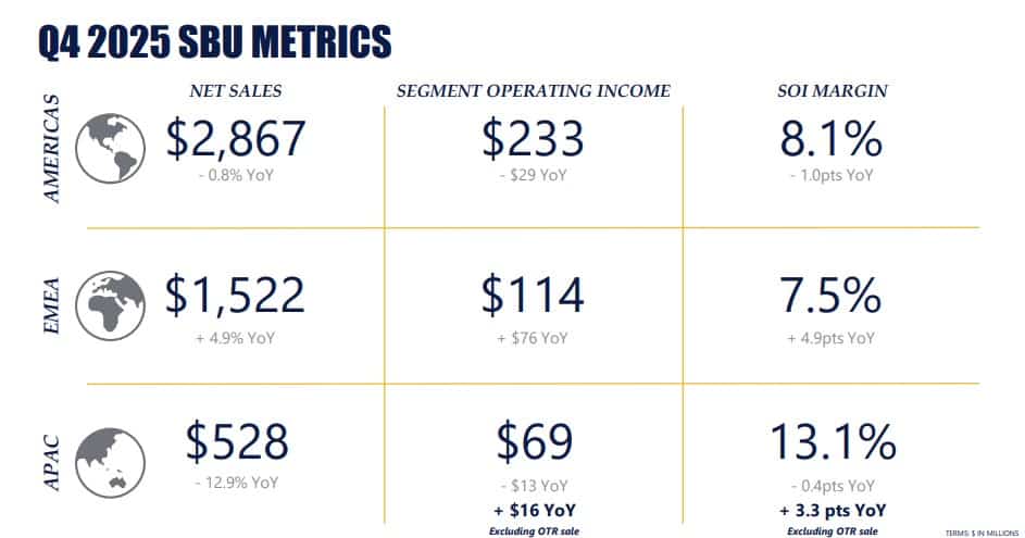 Q4 2025 SBU Metrics