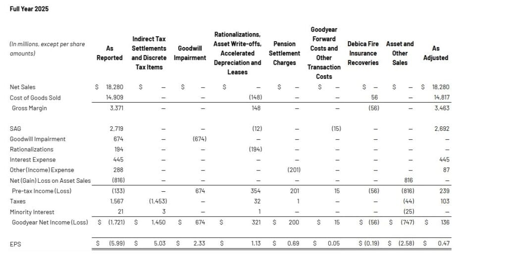 Reconciliation of Adjusted Net Income (Loss) and Adjusted Diluted Earnings Per Share