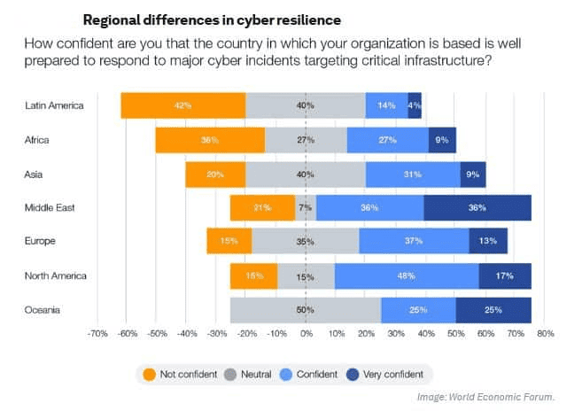 Regional-differences-in-cyber-resilience