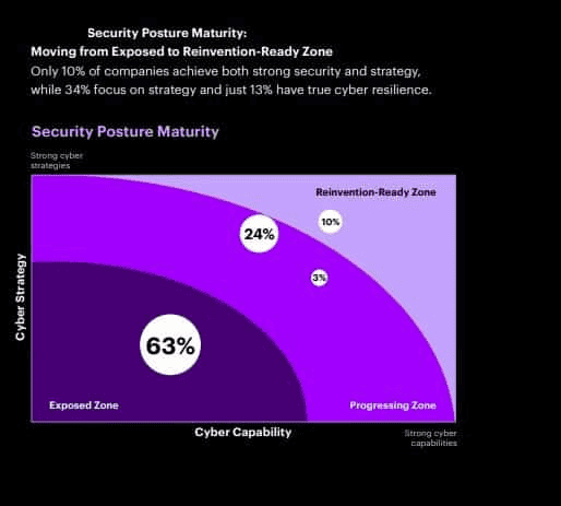 Security-Posture-Maturity