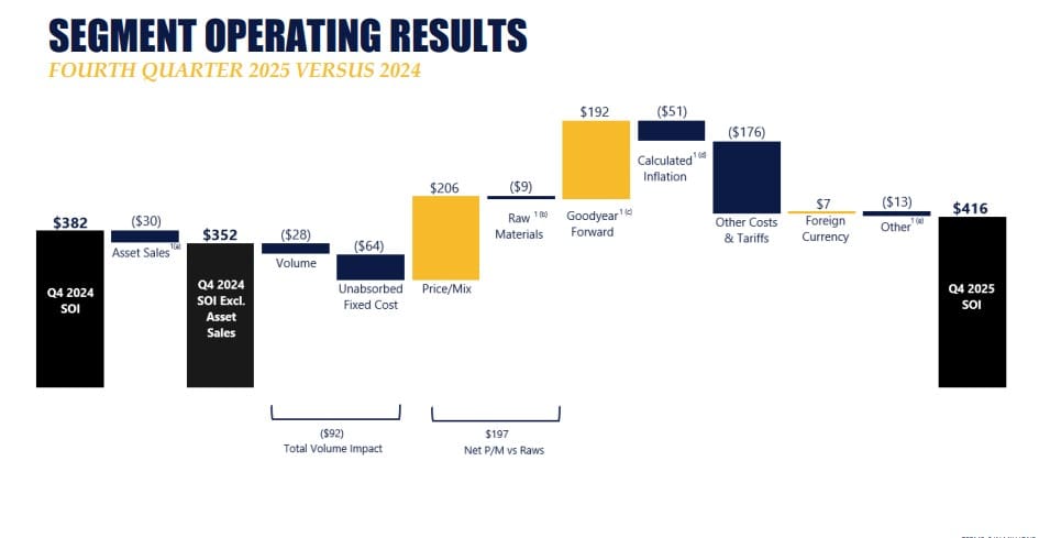 Segment Operating Results