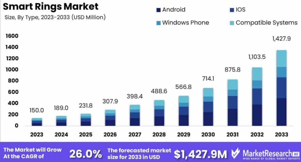 Smart Ring Statistics By Market Size, Users And Trends (2026)