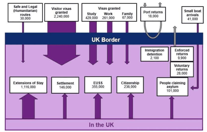 UK Immigration System