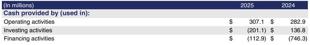 Valvoline Cash Flow Dynamics