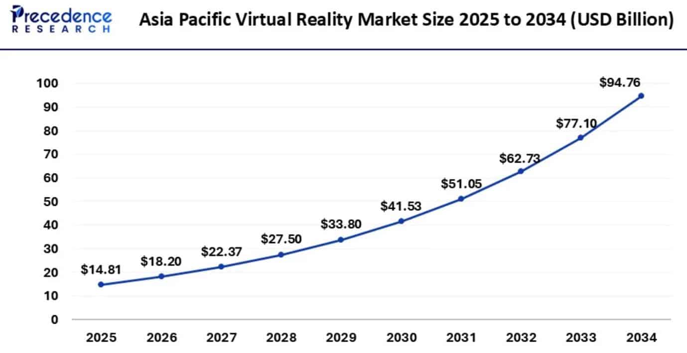 Virtual Reality Market Size By Regional Analysis