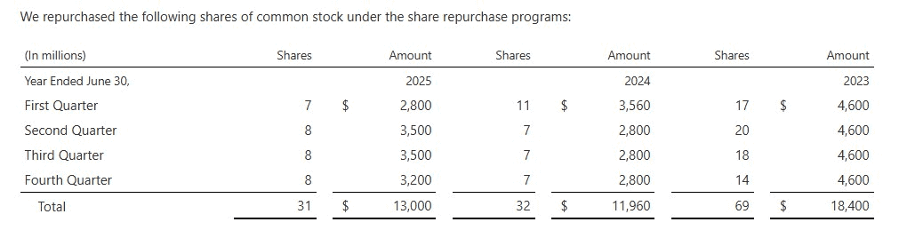 repurchased the following shares of common stock under the share repurchase programs