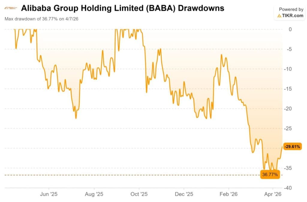 Alibaba Stock Analysis
