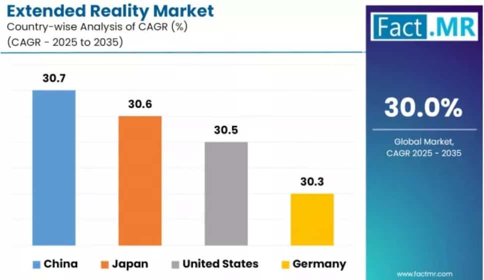 By Country-wise Outlook