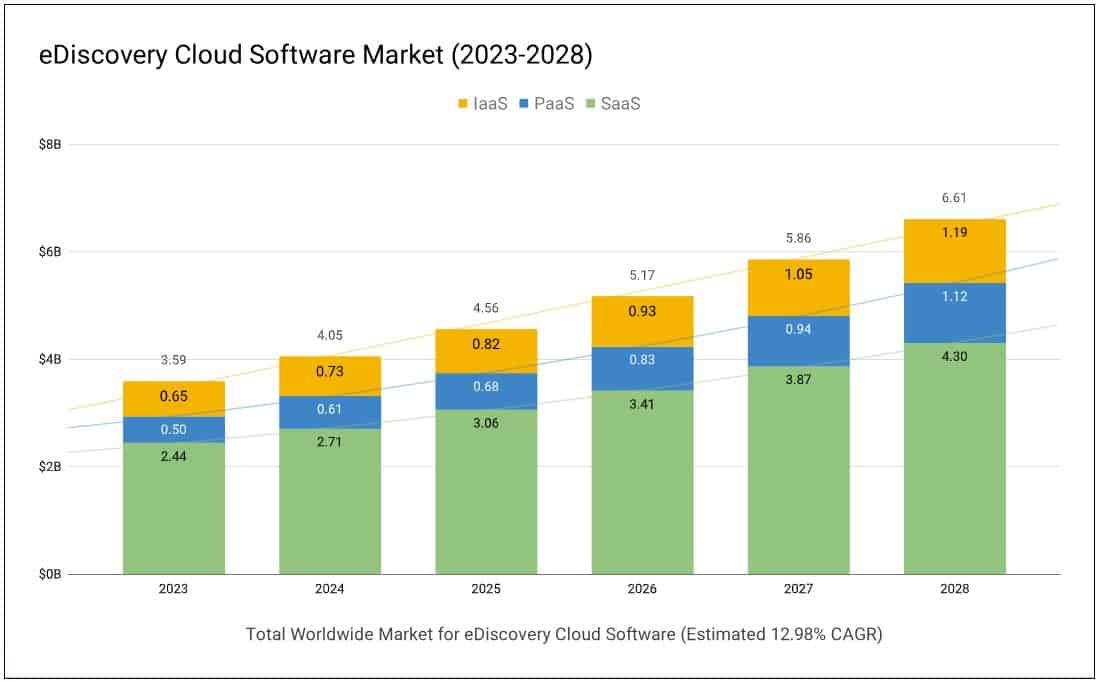 Cloud Software for Off-Premise Market