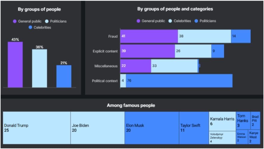 Deepfake Fraud Statistics