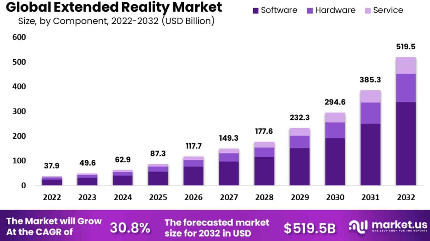 Extended Reality Market Size