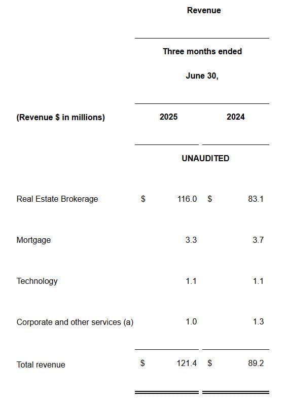 Fathom Financial Statistics