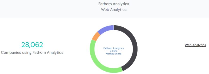 Fathom Industry Growth Statistics
