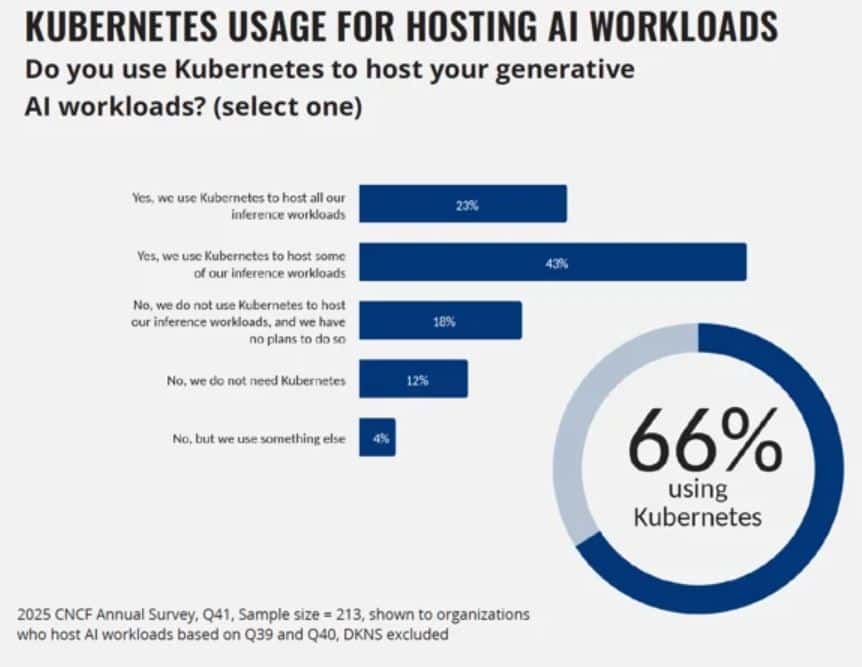 For Hosting AI workloads