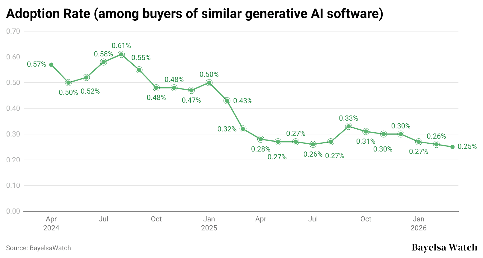 adoption-rate-among-buyers-of-similar-generative-ai-software
