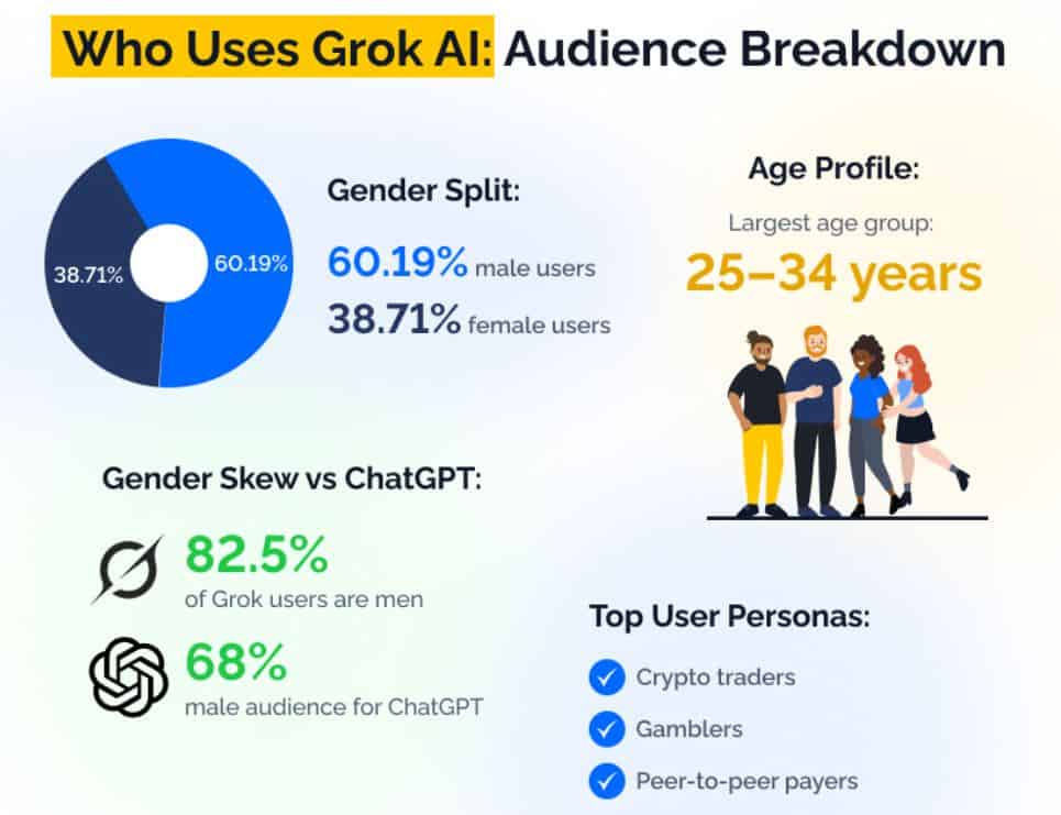 Grok AI Usage And Adoption Analysis
