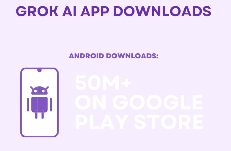 Grok AI downloads