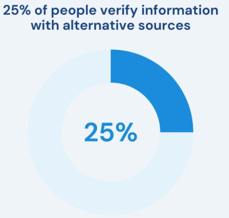 How Individuals Respond to Deepfakes