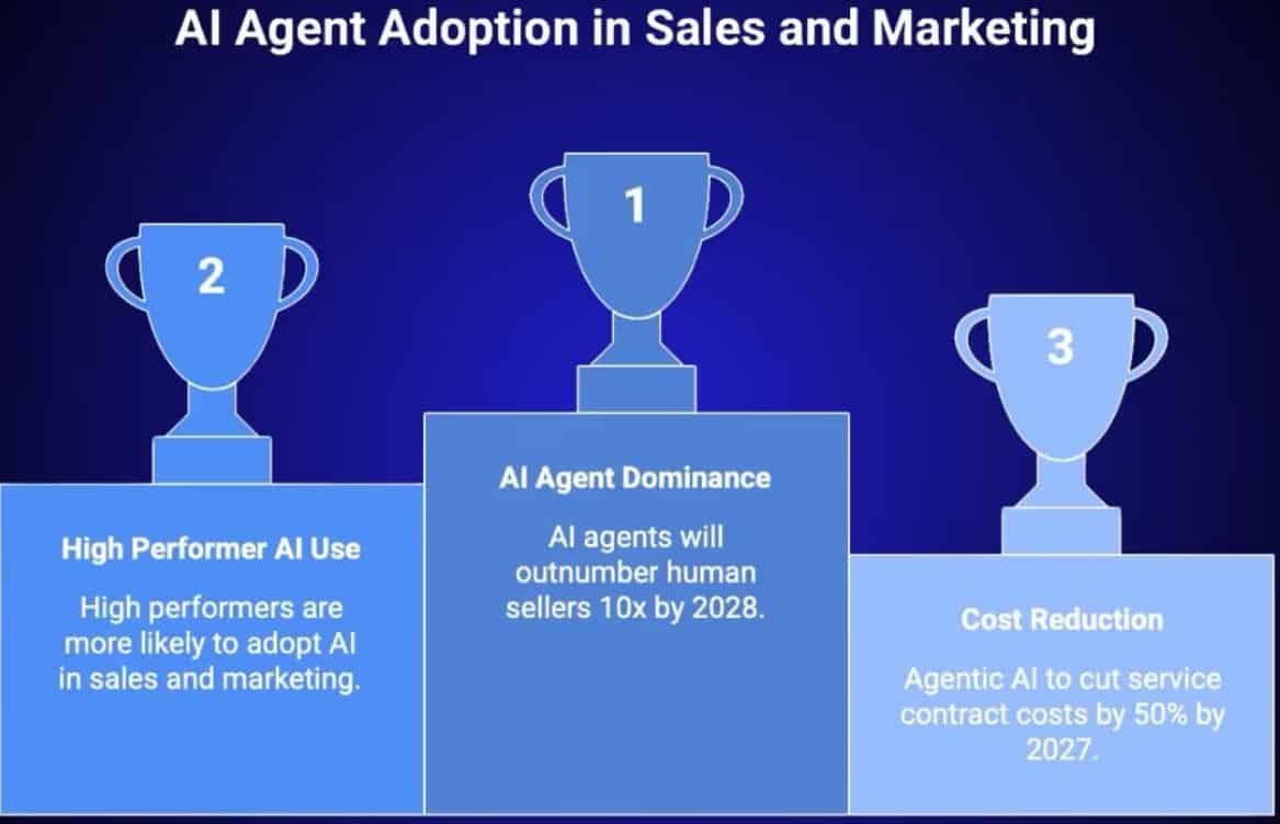 In Sales and Marketing