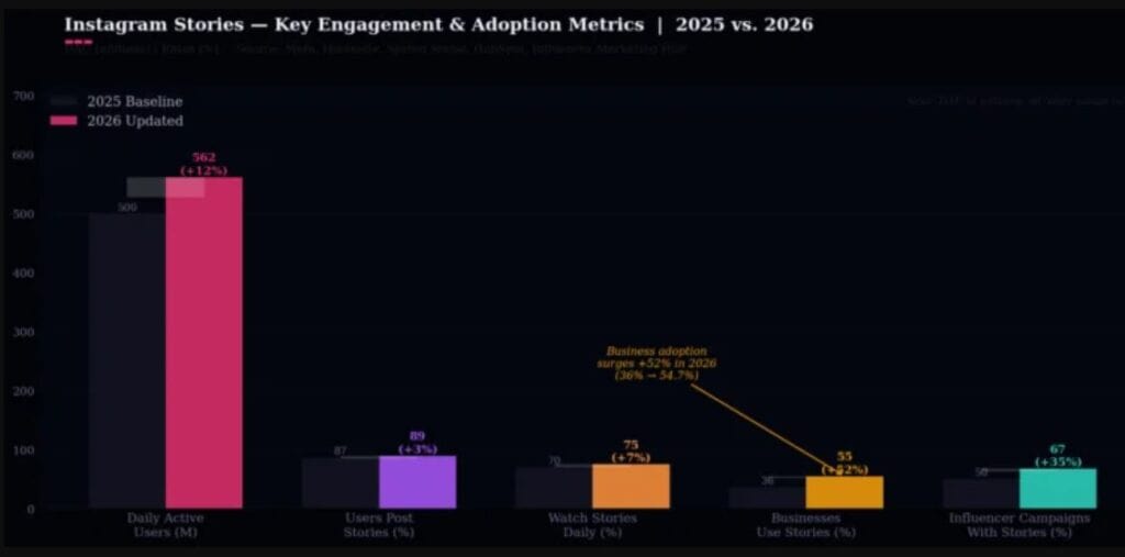 Instagram Stories Insights And Trends