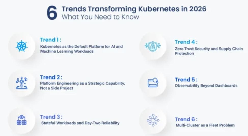 Key Trends Shaping Kubernetes In 2026