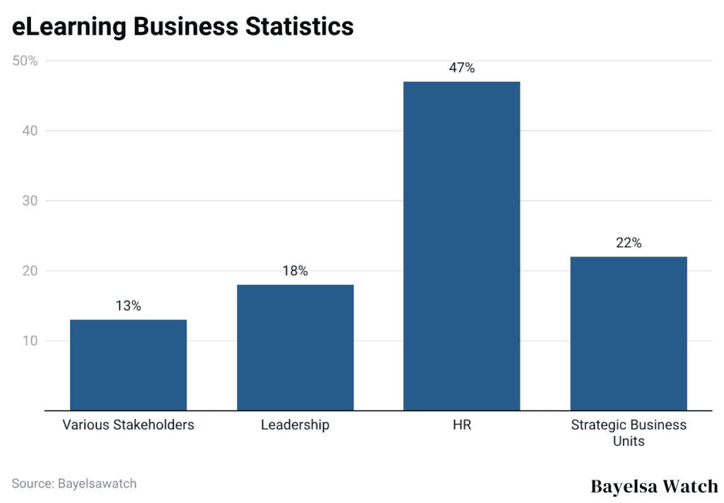 eLearning Business Statistics