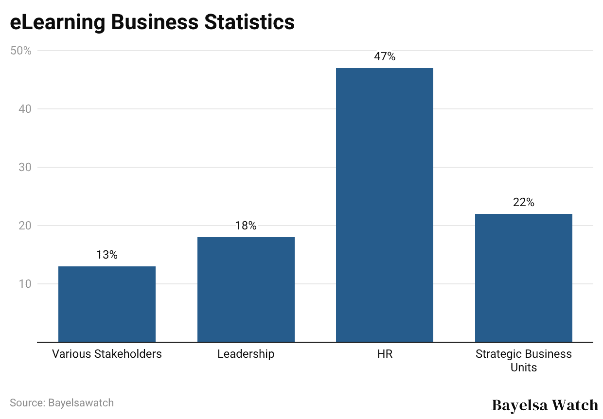 eLearning Statistics