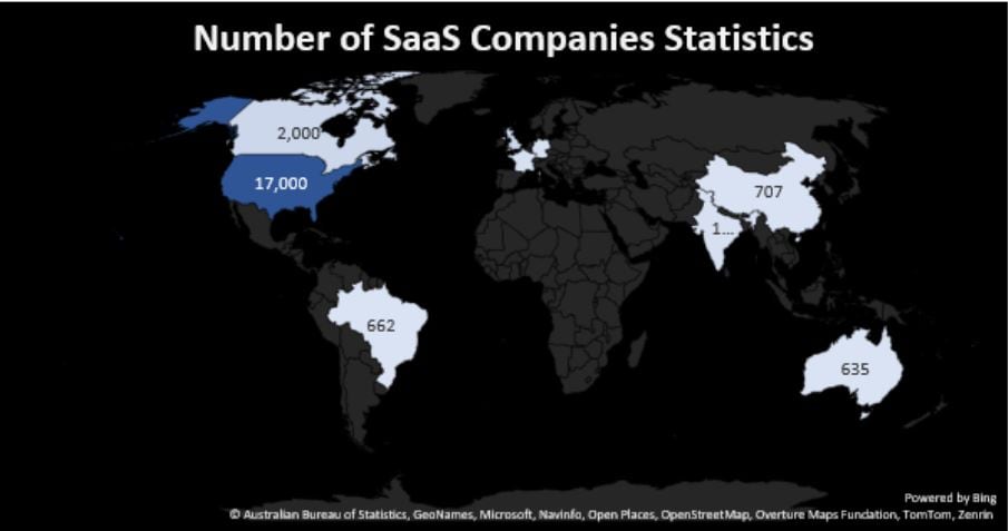 Number Of SaaS Companies Statistics