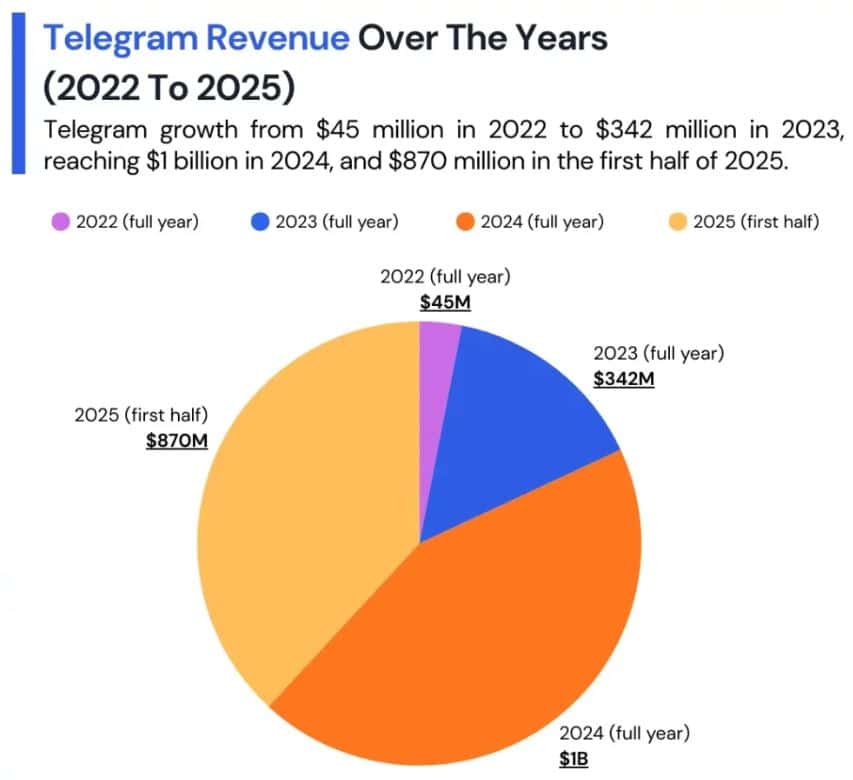 Revenue And Financial Insights